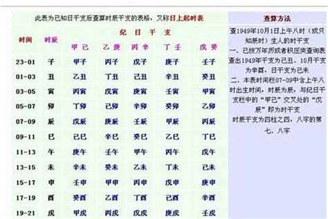 年命|生辰八字计算器